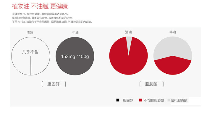 為什么說清油火鍋比牛油火鍋更健康呢？