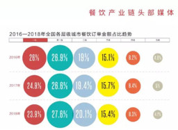 拐點降臨！2019餐飲市場涌動這六個小趨勢