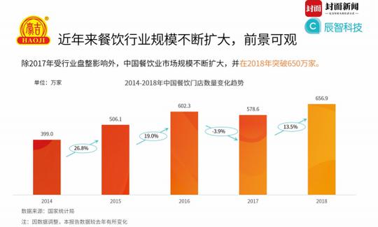 四川火鍋行業大數據：瓶頸期，口味仍是消費者首選！