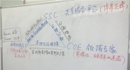 麻空商學院第51期：《業務推動模式探索》分享及研討會